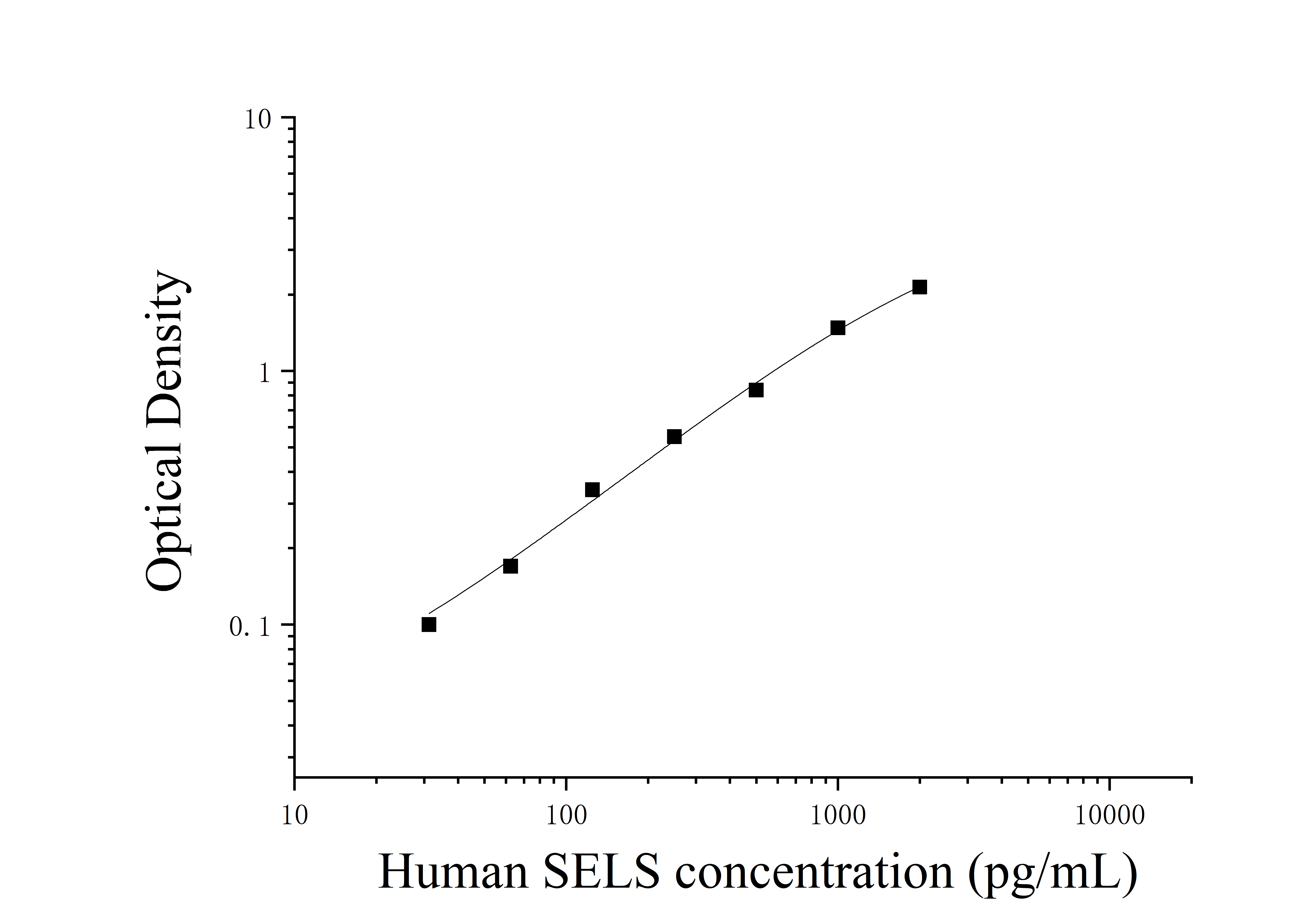Human SelenoProtein S (SELS) ELISA Kit Human SelenoProtein S (SELS) ELISA Kit